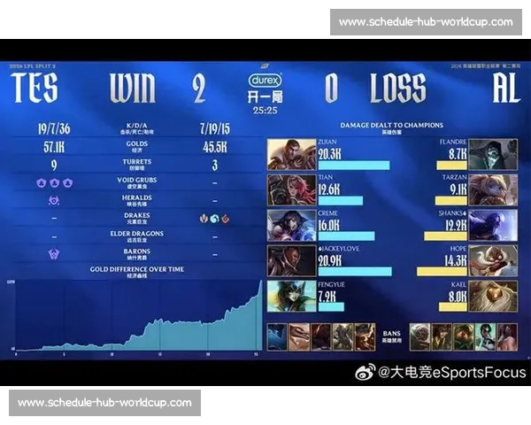全球电竞赛事数据报告出炉，这些战队真的强到离谱！