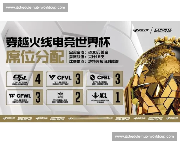 全球电竞赛事数据报告出炉，这些战队真的强到离谱！