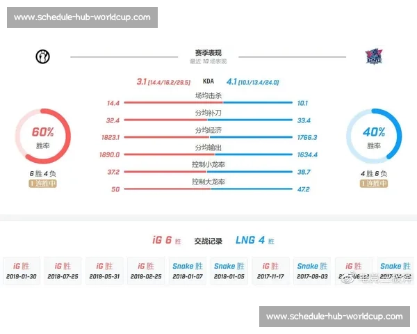 惊爆!南美电竞积分榜突现黑马,豪门地位不保 惊爆!南美电竞积分榜突现黑马,豪门地位不保