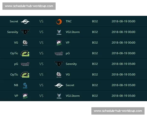 深度!Dota 2国际赛事积分榜背后的故事,你看懂了吗 深度!Dota 2国际赛事积分榜背后的故事,你看懂了吗